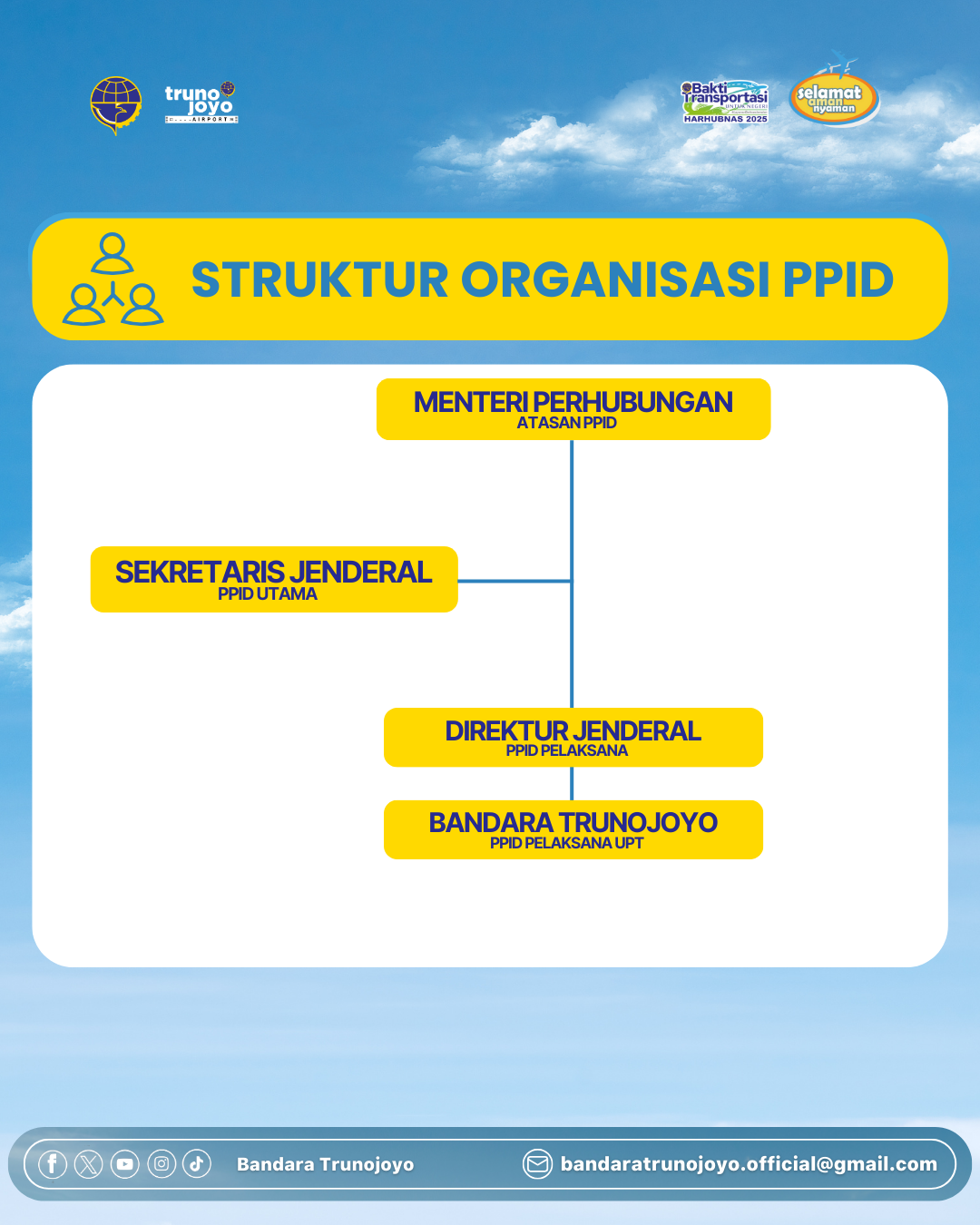 Struktur Organisasi PPID